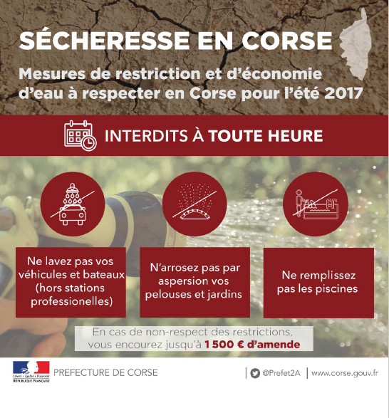 Restriction provisoire de certains usages de l'eau, la Ville prend des mesures Restriction provisoire de certains usages de l'eau, la Ville prend des mesures