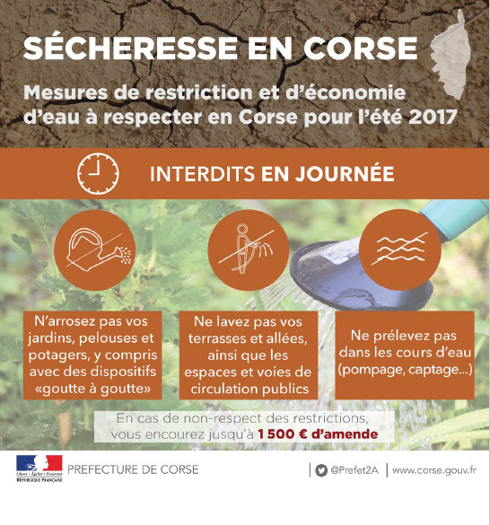 Restriction provisoire de certains usages de l'eau, la Ville prend des mesures Restriction provisoire de certains usages de l'eau, la Ville prend des mesures