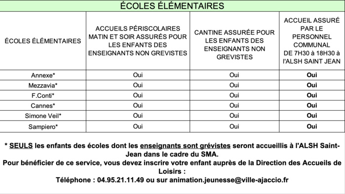 Grève du 6 juin : La Ville met en place son service minimum d'accueil 