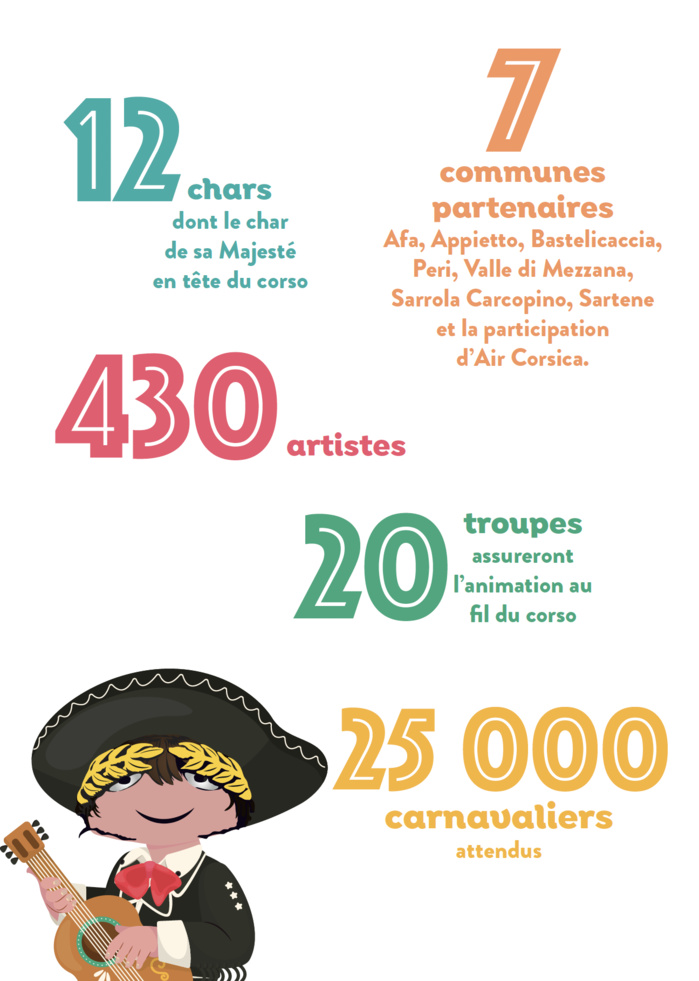 Carnavali d'Aiacciu 2023 : report au dimanche 16 avril 