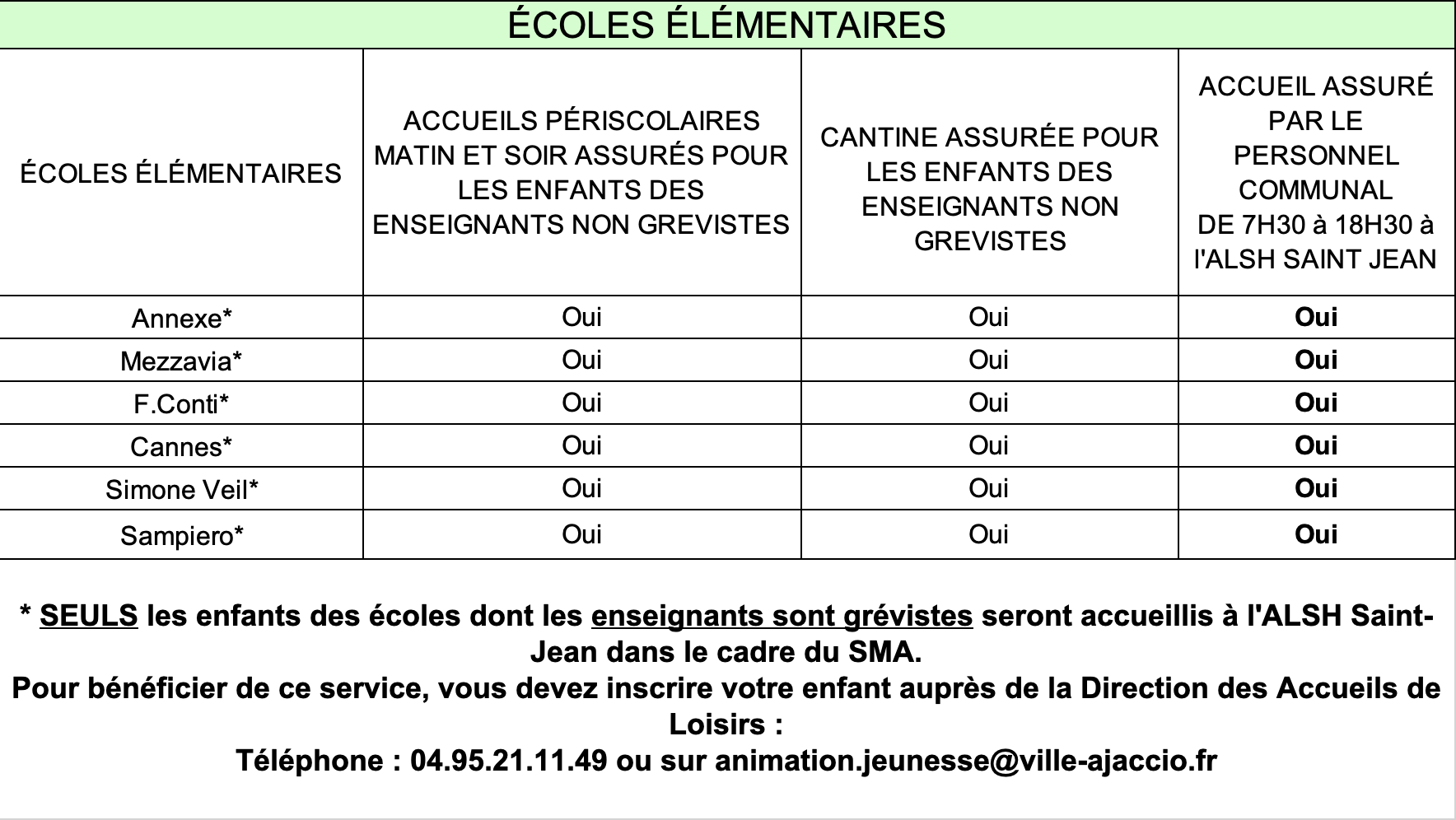 Grève du 6 juin : La Ville met en place son service minimum d'accueil 