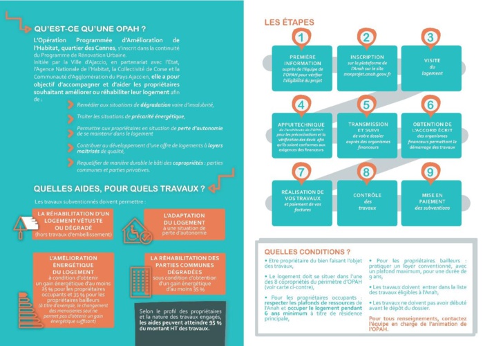 Opération Programmée d’Amélioration de l’Habitat – Copropriétés dégradées des Cannes