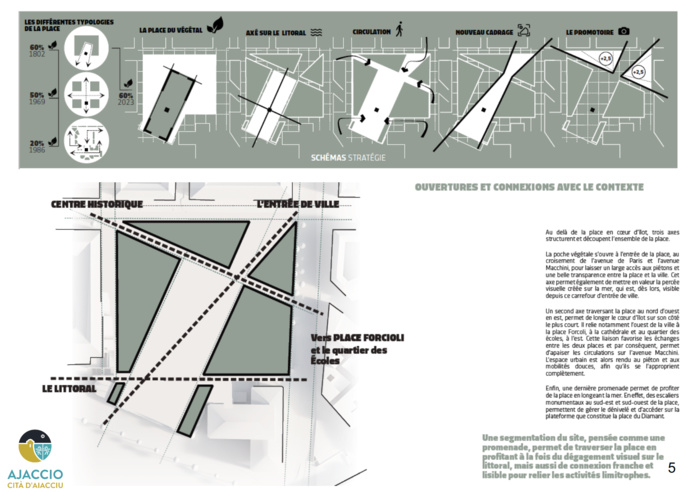 Le renouveau de la place Diamant