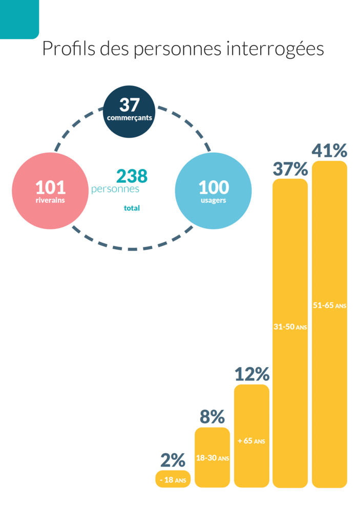 Bilan de la piétonnisation du centre historique d'Ajaccio