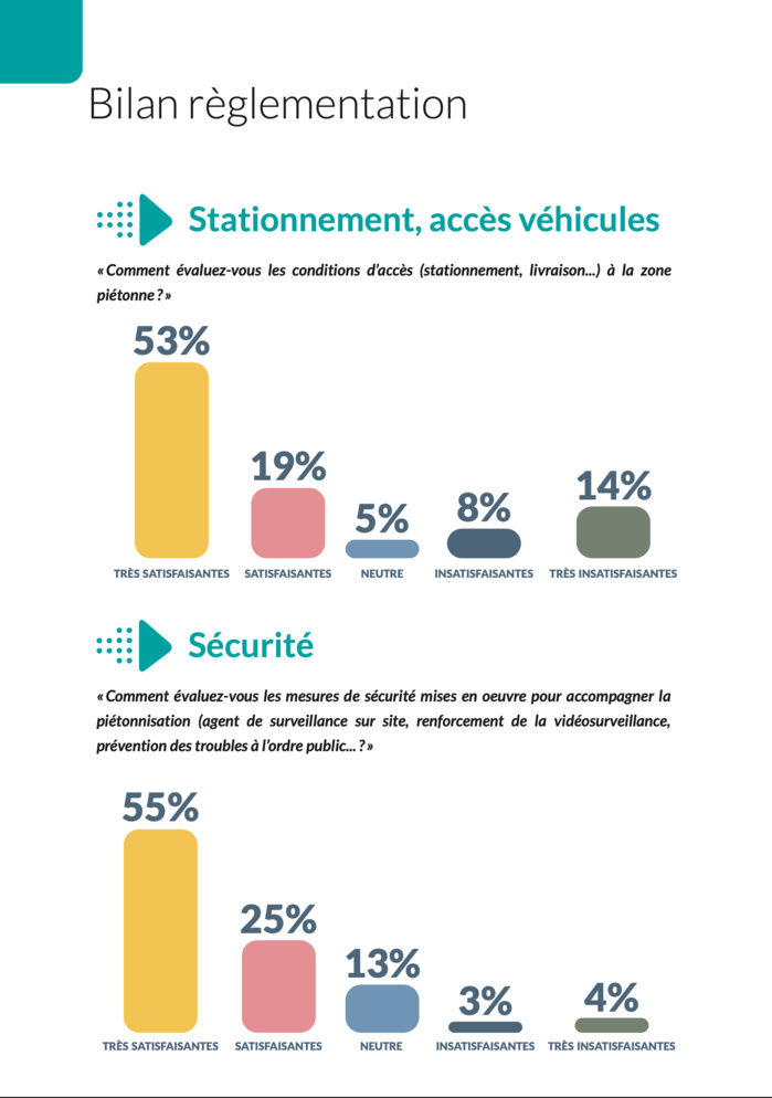 Bilan de la piétonnisation du centre historique d'Ajaccio