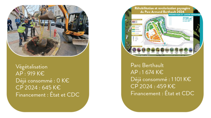 Budget primitif 2024 de la Ville d'Ajaccio : une politique d’investissement qui se maintient à un haut niveau