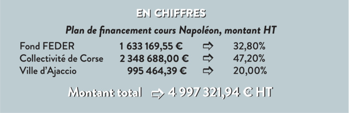 Le cours Napoléon a achevé sa mue complète