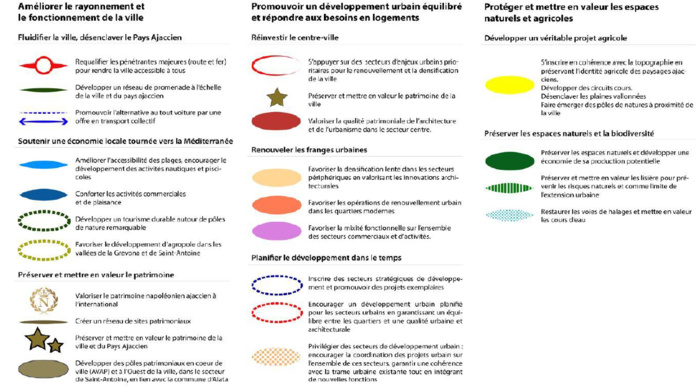 Plan Local d'Urbanisme