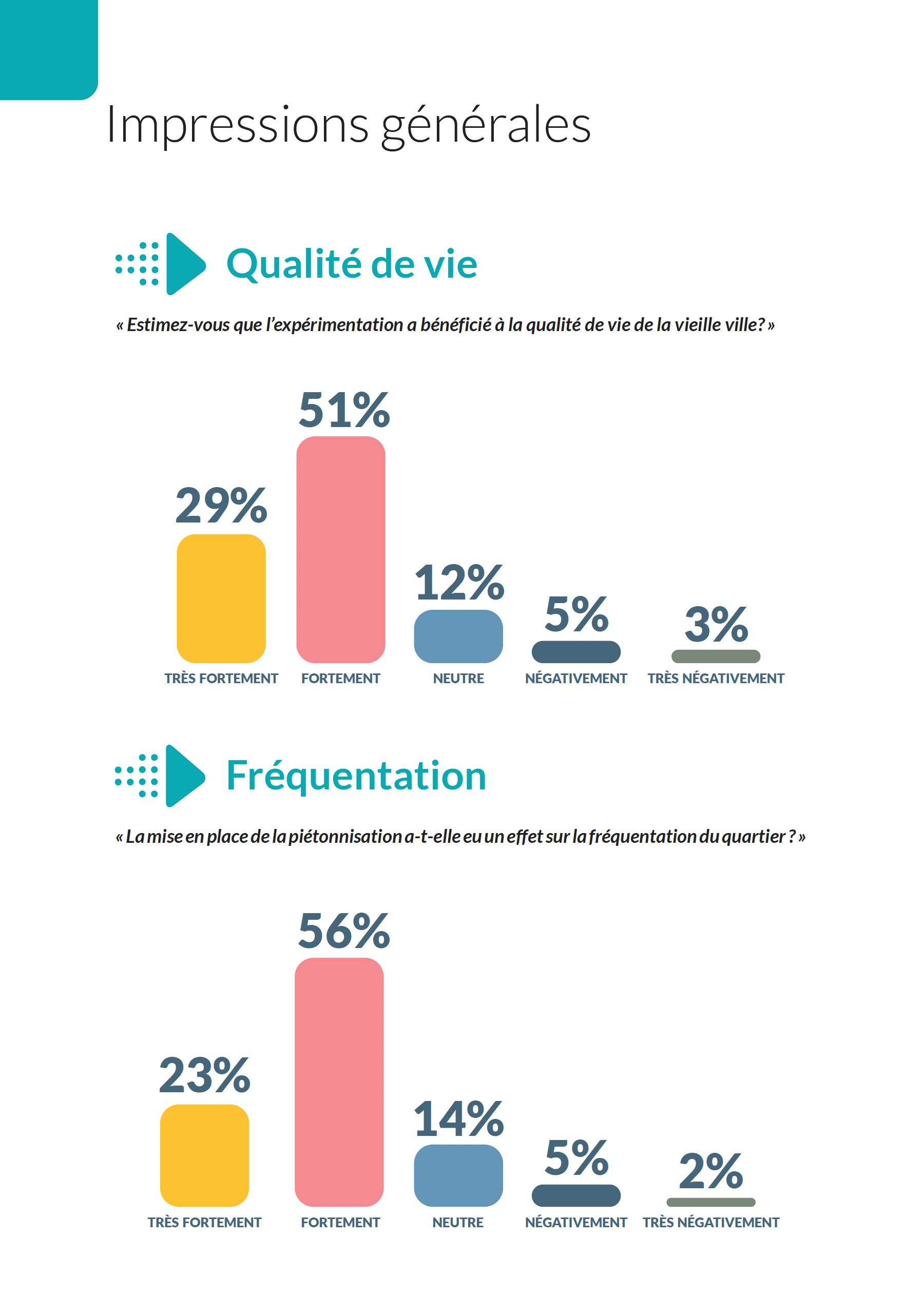 Bilan de la piétonnisation du centre historique d'Ajaccio