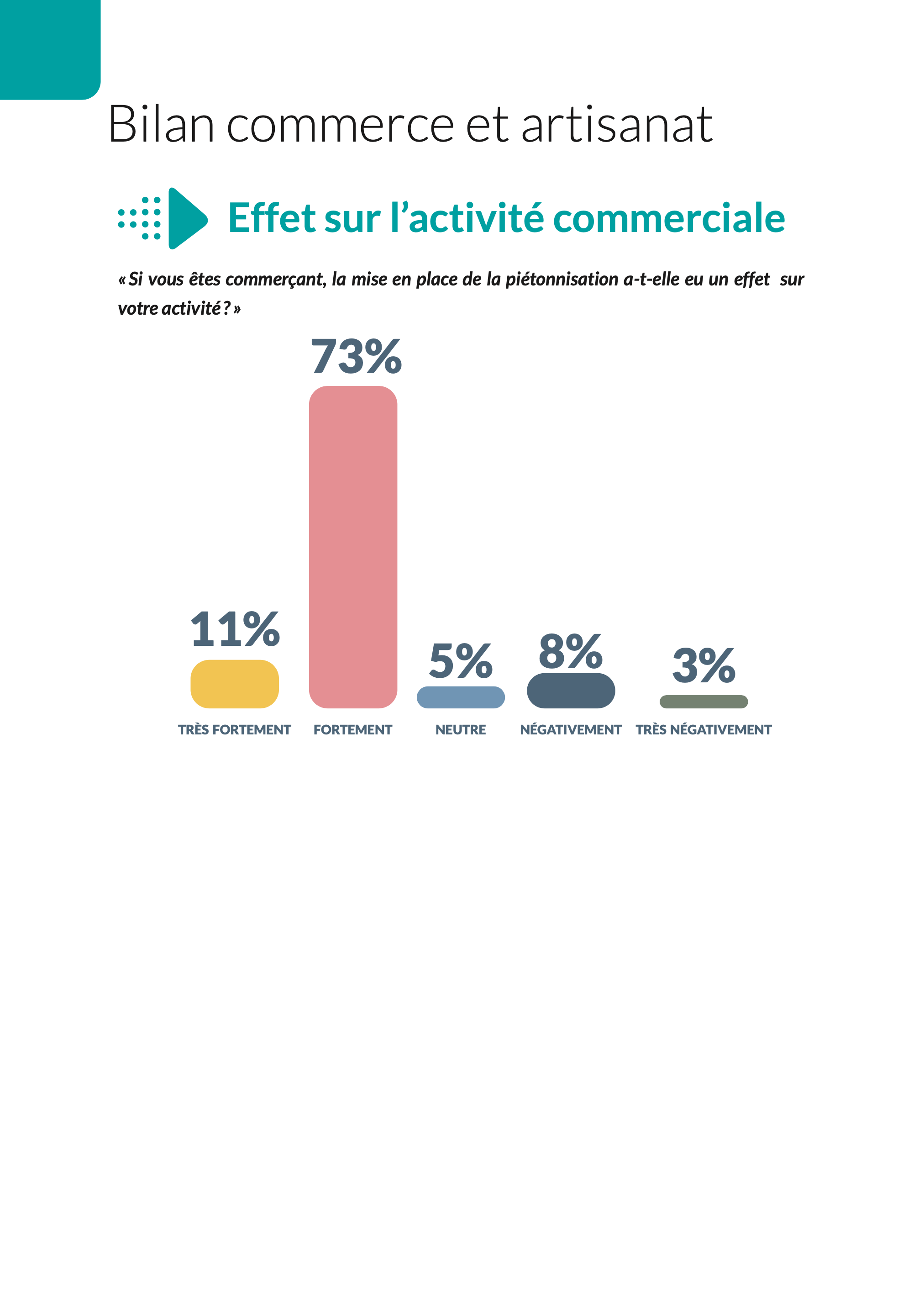 Bilan de la piétonnisation du centre historique d'Ajaccio