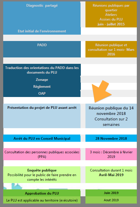 Plan Local d'Urbanisme